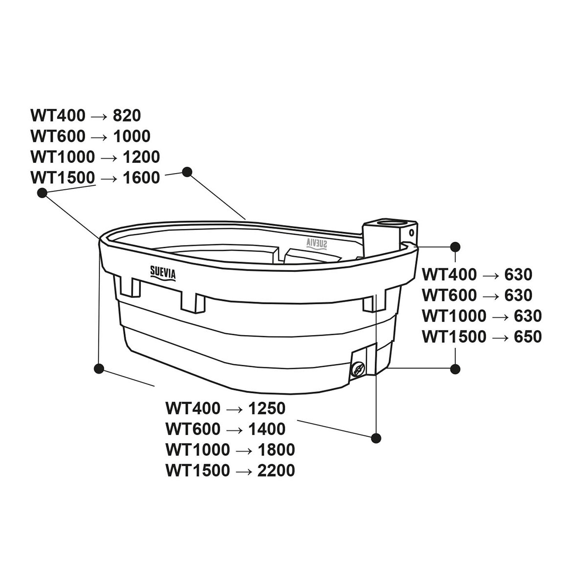 Weidetrog WT 1000