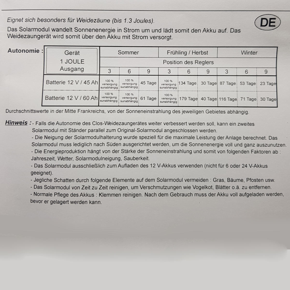 704485-2 Solarpaneel 6 W Lacme Weidezaungerät