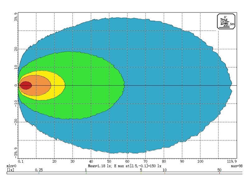 LED Arbeitsscheinwerfer MINI - Fernlicht 180° | 4.650 Lumen RAW | oval | Sparex