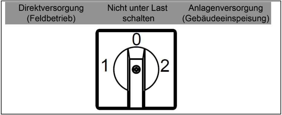 25730639-4 Notstromaggregat für Traktor 60 kva/48 kw